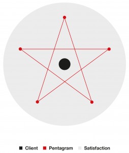 Pentagram